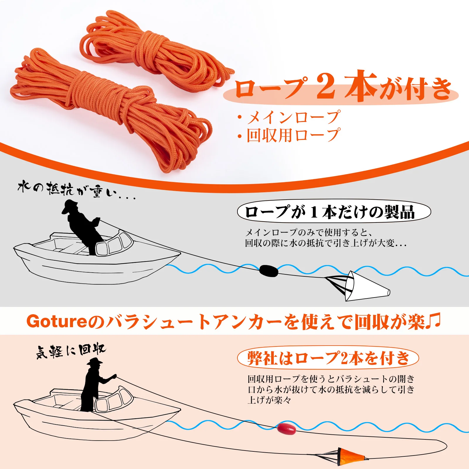 Goture S/M/L Sea Drogue Anchor - Fishing Kayak Anchor avaliação e preço